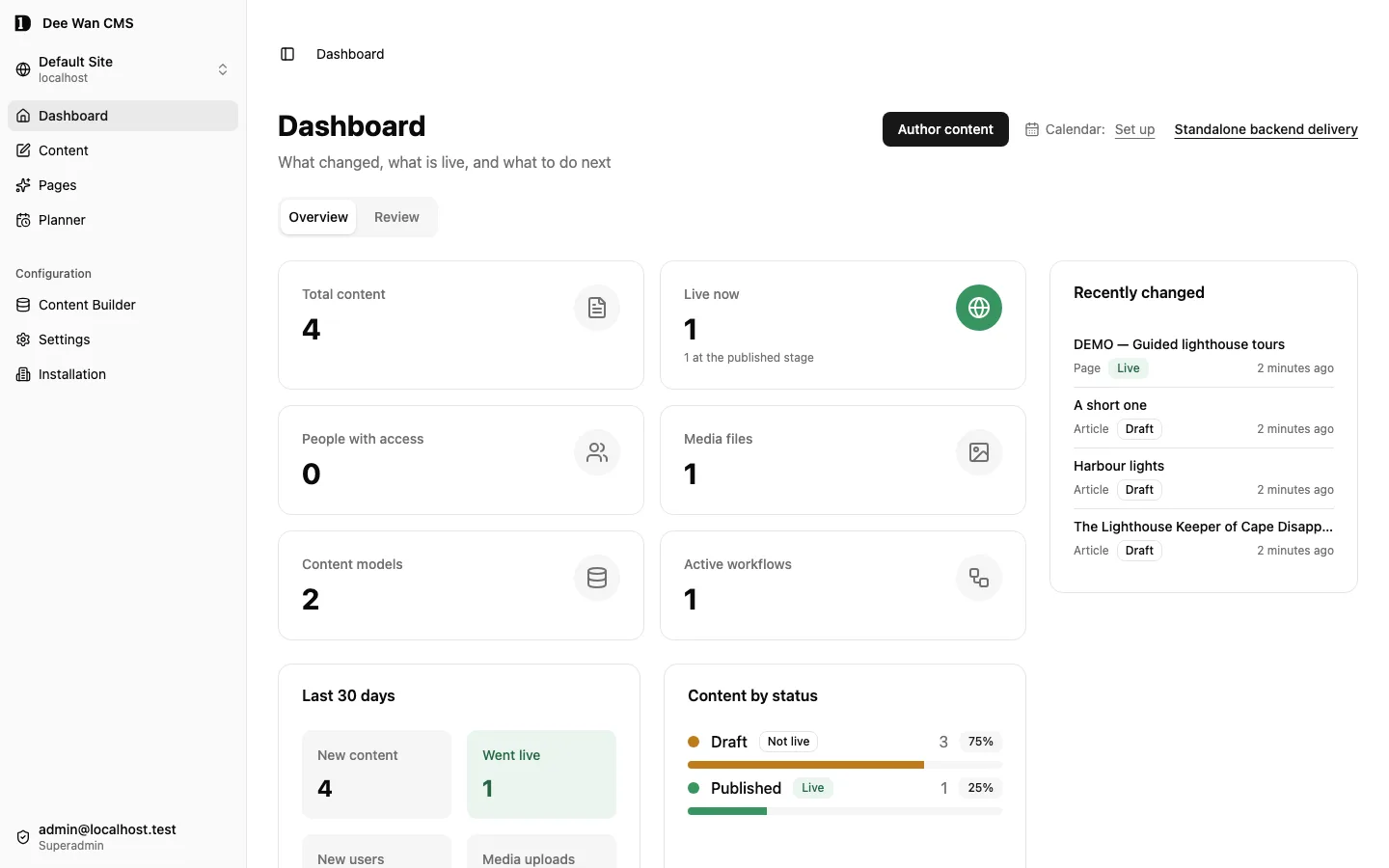 The seeded Dee Wan dashboard